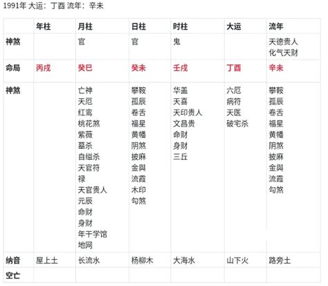 金輿貴人|八字中的金輿貴人是什麼意思